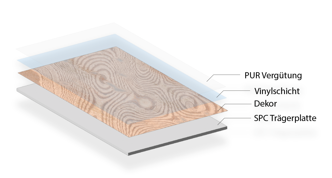 Aufbau der SPC-Stufe: SPC-Trägerplatte mit Vinyl-Oberfläche und PUR-Vergütung